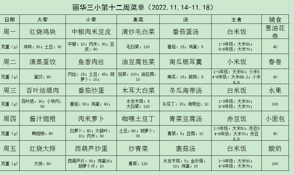 十二周.png