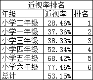 视力.png