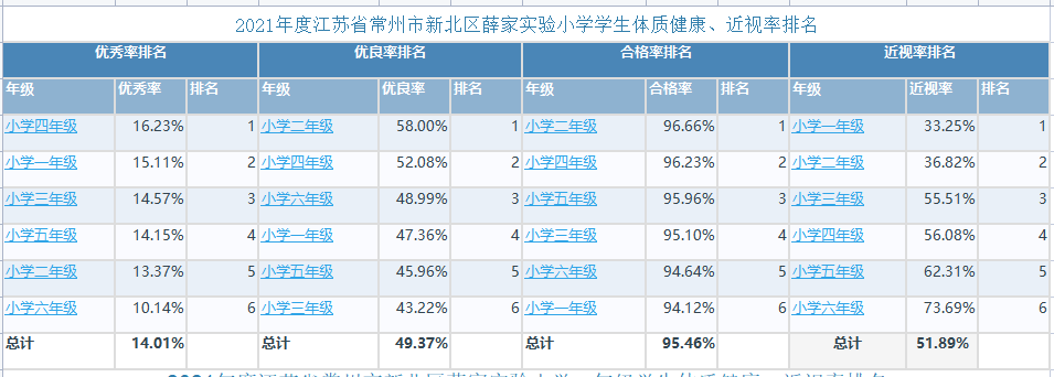 2021体质健康全校公示.png