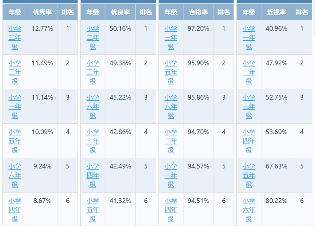 2021省网四率公示.png