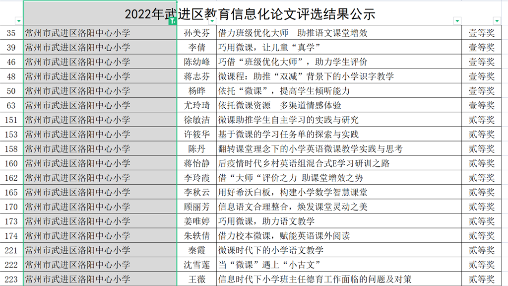 2022.12.02洛小教师获2022年武进区教育信息化论文评比一二等奖.png