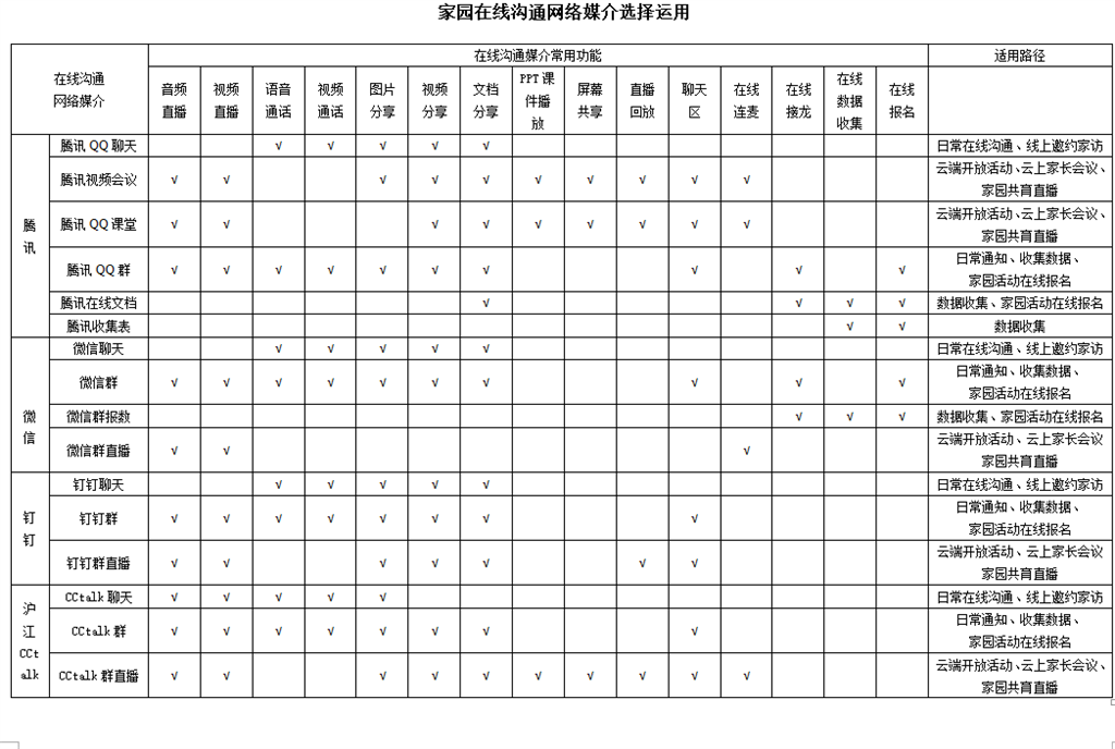 家园在线沟通网络媒介选择运用.png