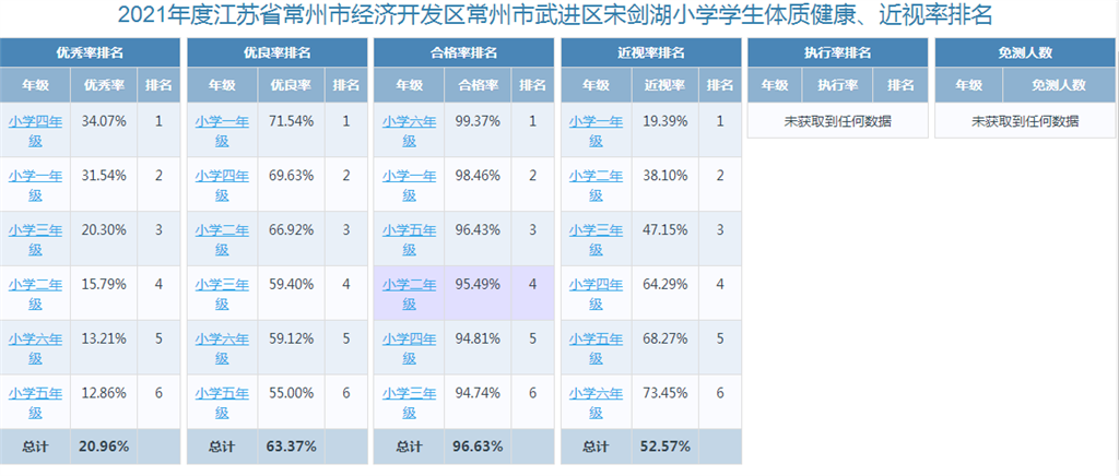 2021视力排名.png