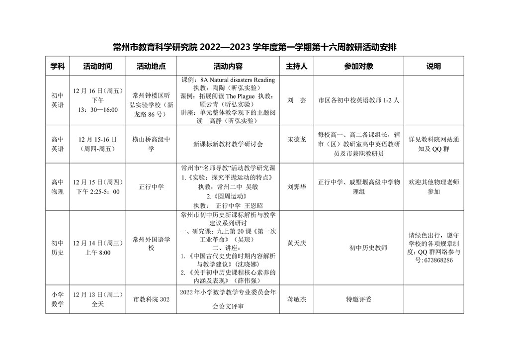 常州市教育科学研究院2022—2023学年度第一学期第十六周教研活动安排_00.jpg