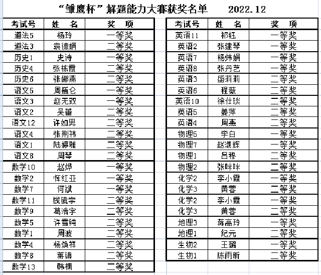 获奖名单.png