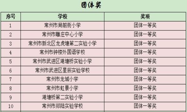团体一等奖.JPG