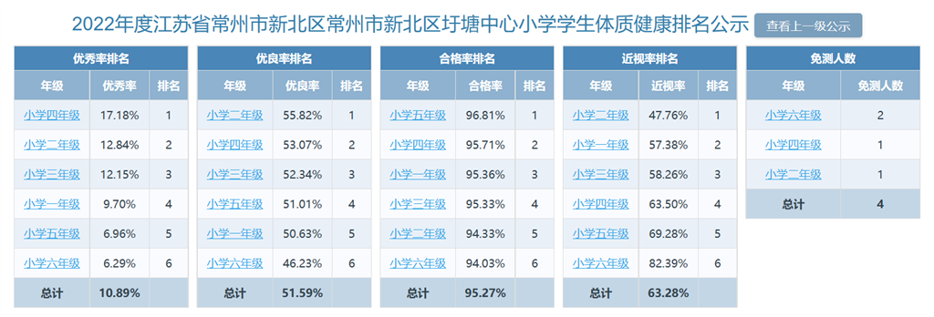 2022年圩塘小学体质健康测试公示.png