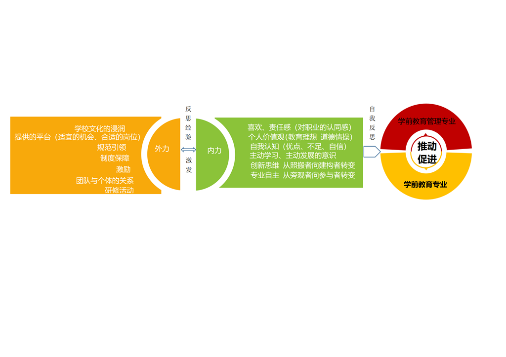 双专业动力机制思维导图 徐玉 尤云霞_01.png