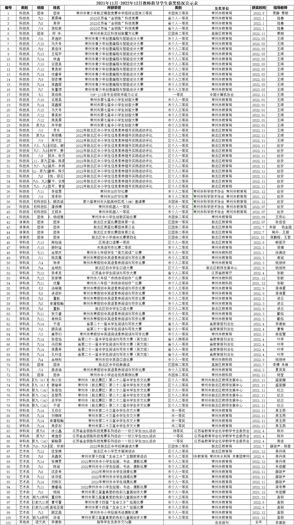QQ图片20221225202406.png