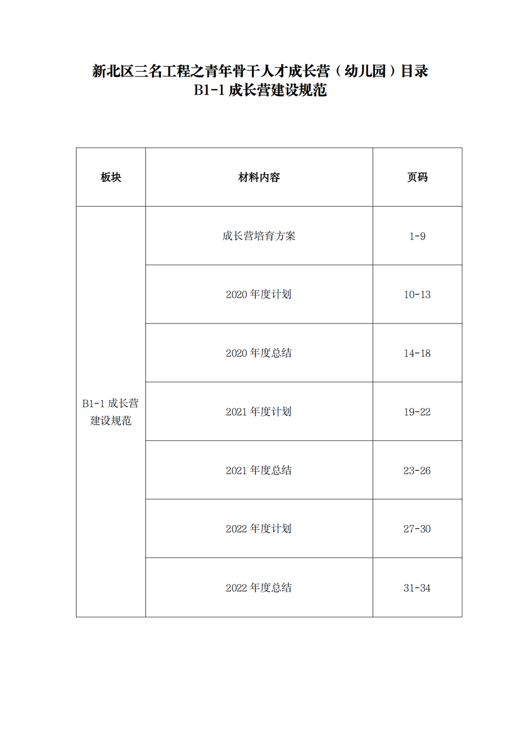 B1-1历年计划总结_00.png