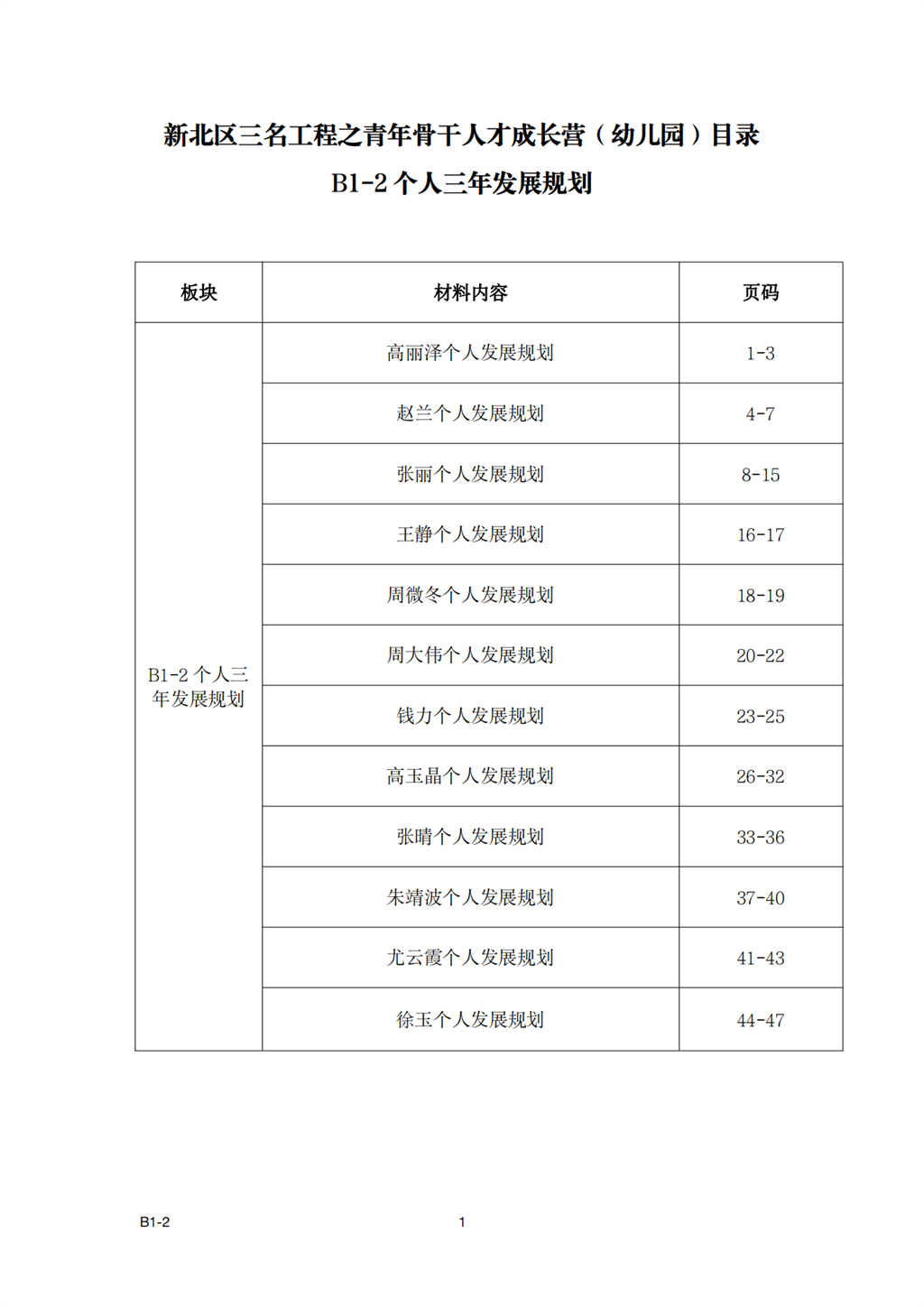 B1-2个人发展规划_00.png