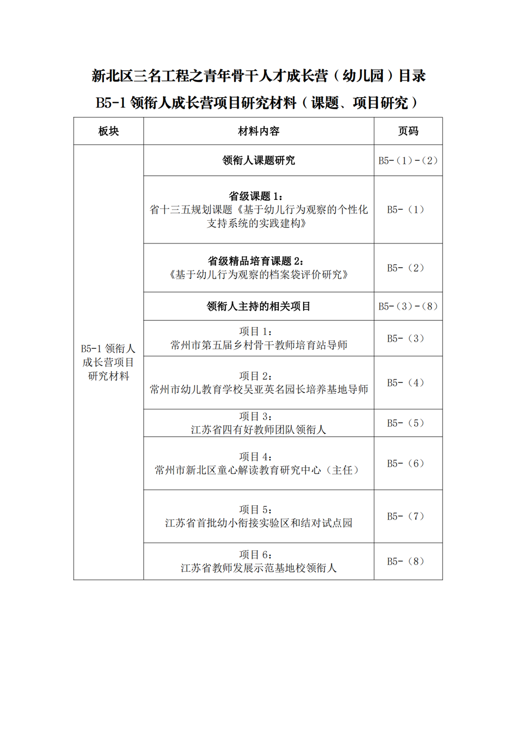 B5-1领衔人项目、课题佐证材料_00.png