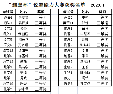获奖截图.png