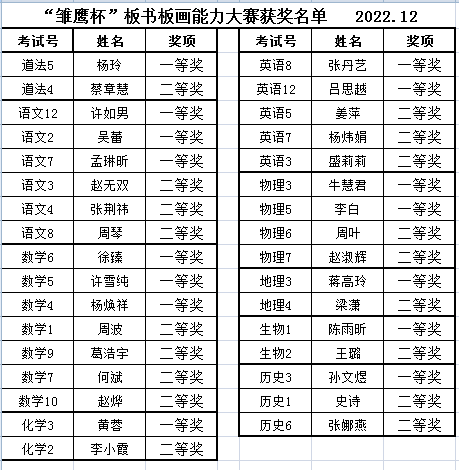 获奖名单.png