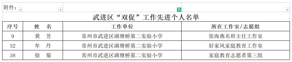 附件：武进区“双促”工作先进个人名单(1)_Sheet1.jpg