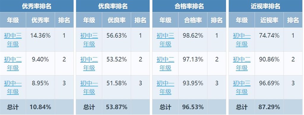 横山桥初中体质健康汇总表.jpg