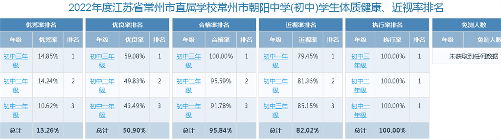 体质健康、近视率排名.png