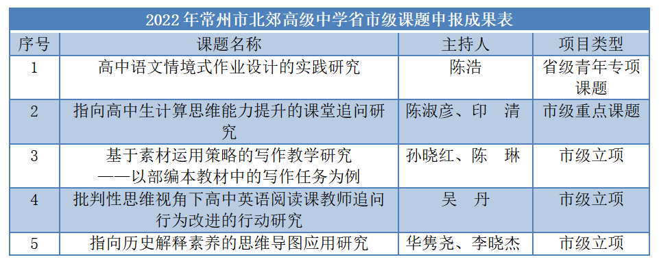 课题照片.png
