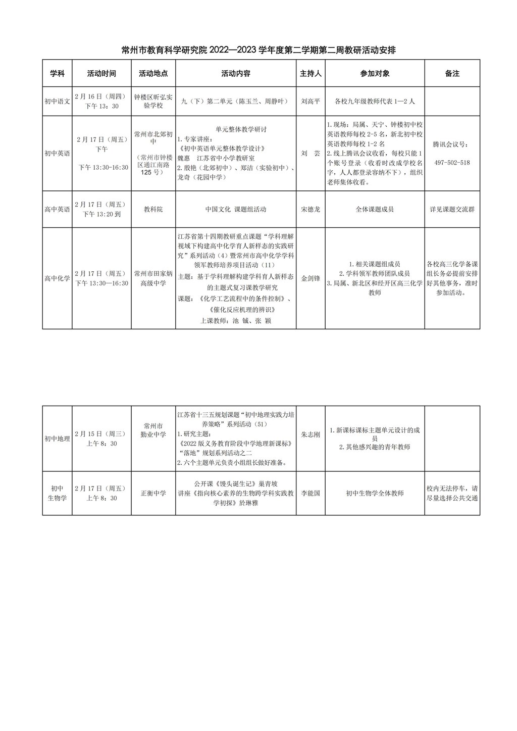 常州市教育科学研究院2022—2023学年度第二学期第二周教研活动安排_00.jpg
