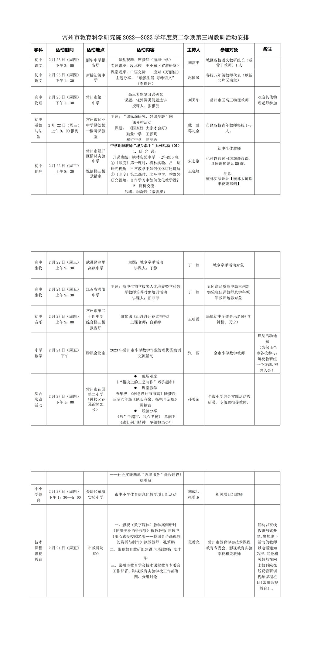 常州市教育科学研究院2022—2023学年度第二学期第三周教研活动安排_00.jpg
