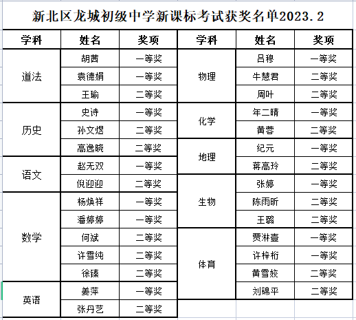 获奖名单.png
