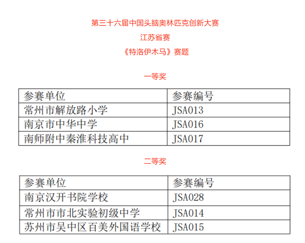 省赛截图.png