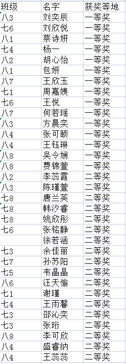 获奖截图.png