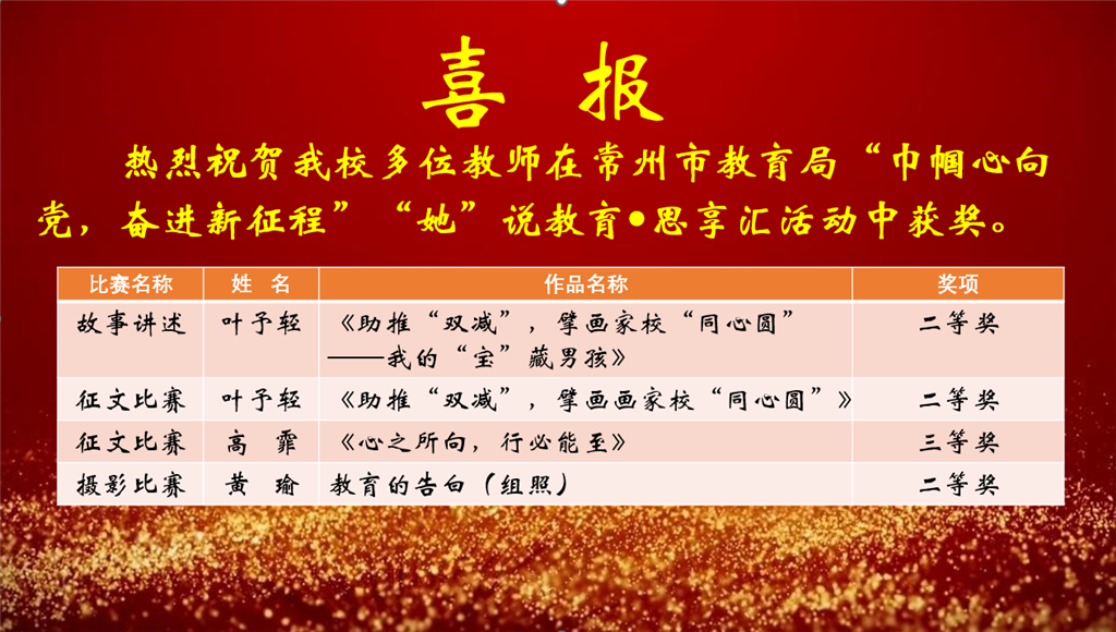 她说多项荣誉.png