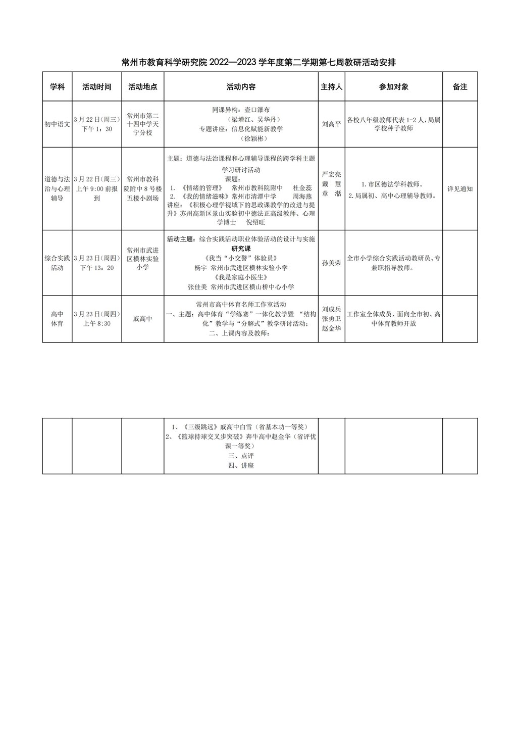 常州市教育科学研究院2022—2023学年度第二学期第七周教研活动安排_00.jpg
