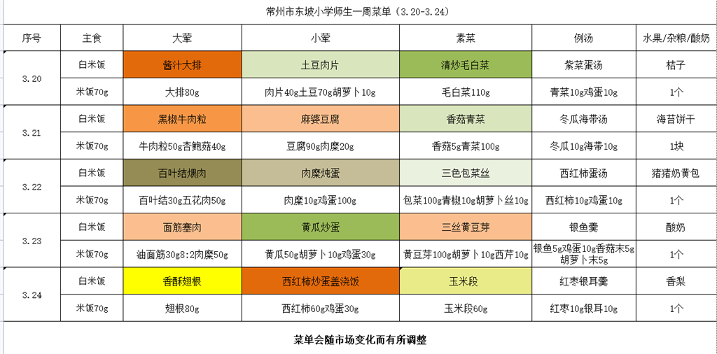 东坡小学学生菜单第七周3.20--3.24.png