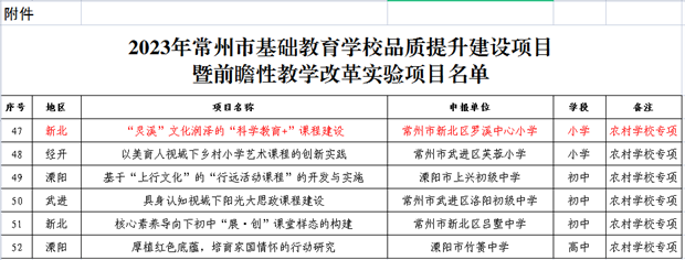 市级立项公示.png 市级立项公示.png