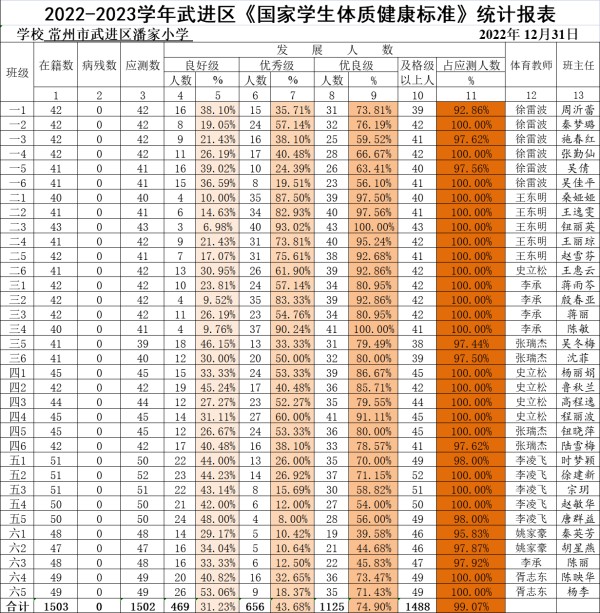 2022年度各班学生体质健康数据_副本.jpg