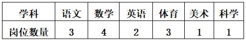 岗位数.jpg