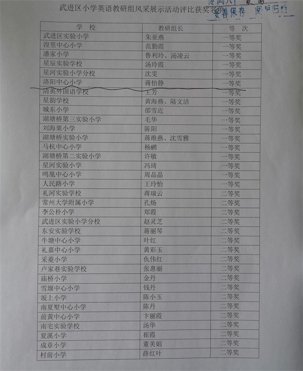 2023.05.05蒋怡静获区小学英语教研组风采展示活动一等奖.jpg