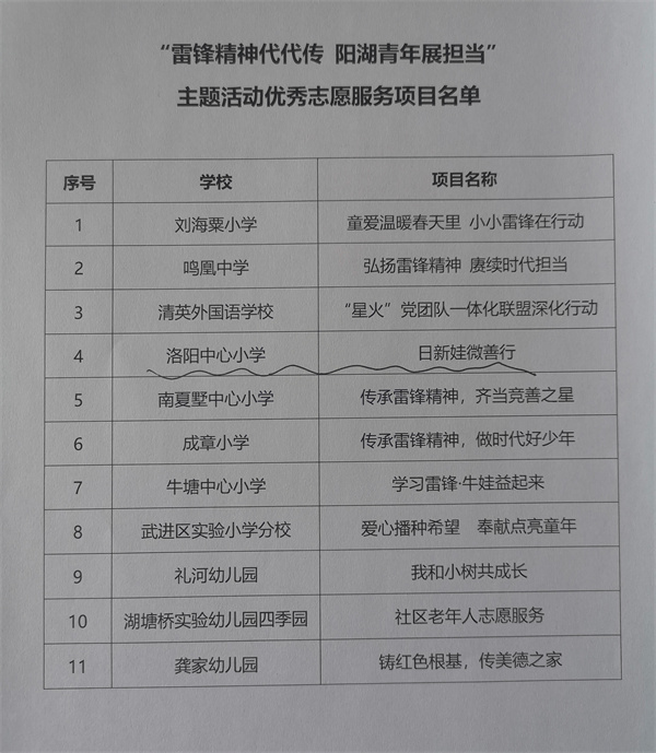 2023.05.04洛小“日新娃微善行”主题活动优秀志愿服务项目名单.jpg