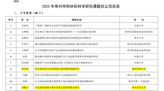 2023年常州市科协软科学研究课题拟立项目录.png
