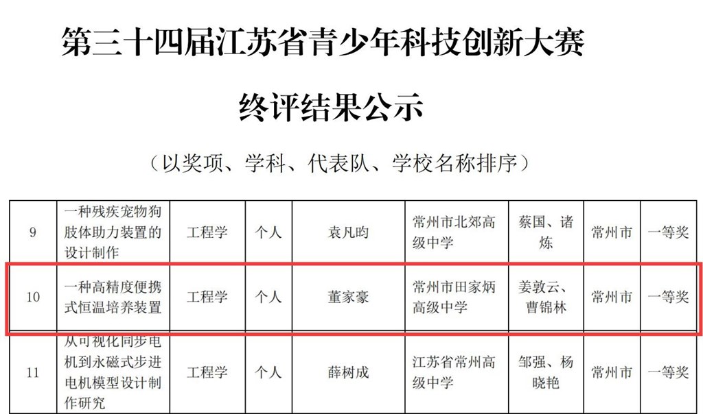 江苏省青少年科技创新大赛.jpg