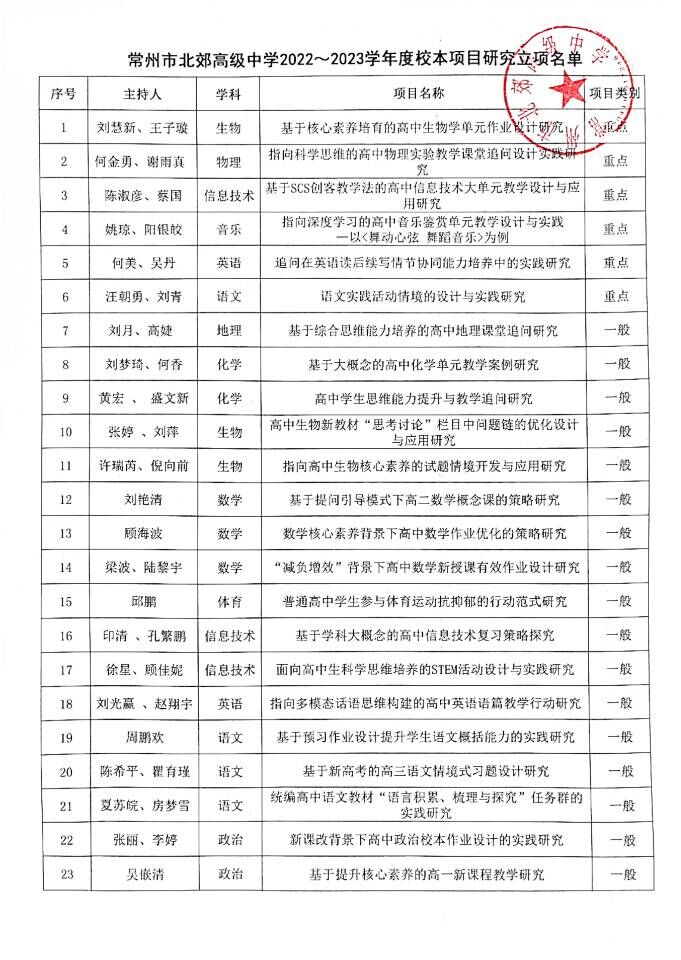 2022-2023校本项目研究立项名单.jpg