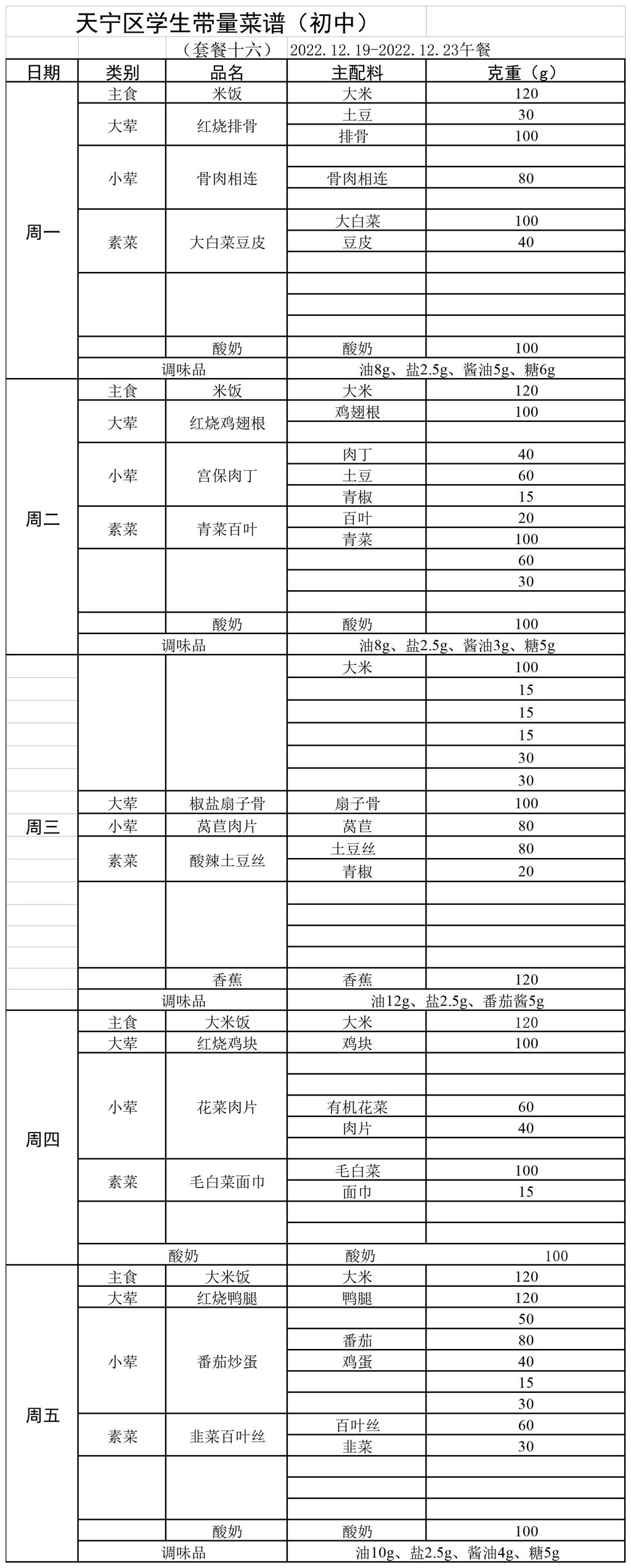 2022.12.19-2022.12.23午餐_Sheet1.jpg