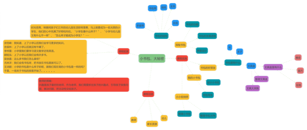 主要线索网络图片.png 主要线索网络图片.png