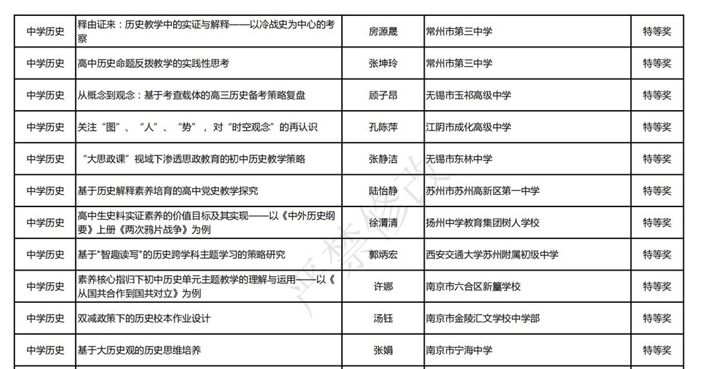 【论文获奖】2022年江苏省基础教育教学研究论文评选特等奖（房源晟）.jpg