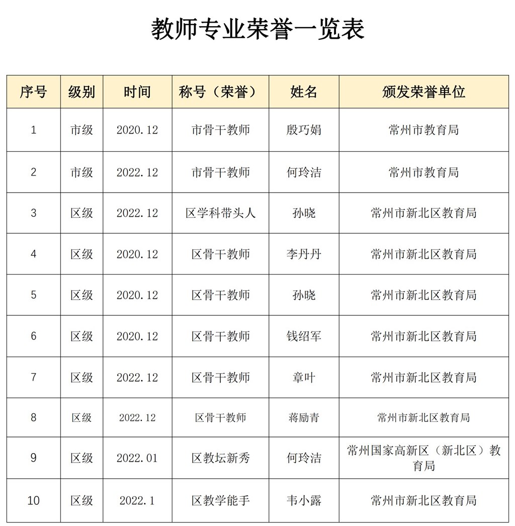 五级梯队图片.jpg