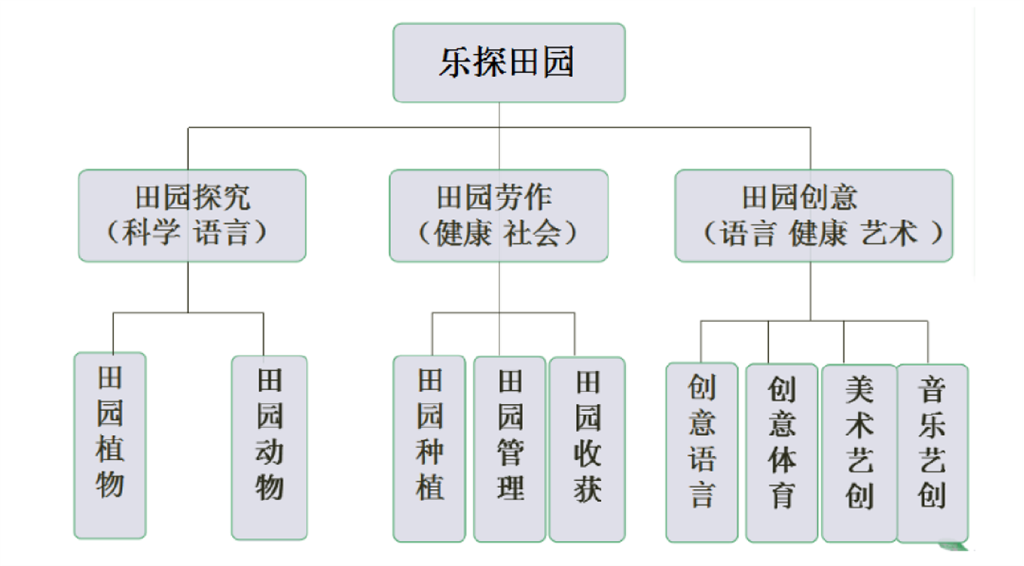 课程内容图片.png 课程内容图片.png