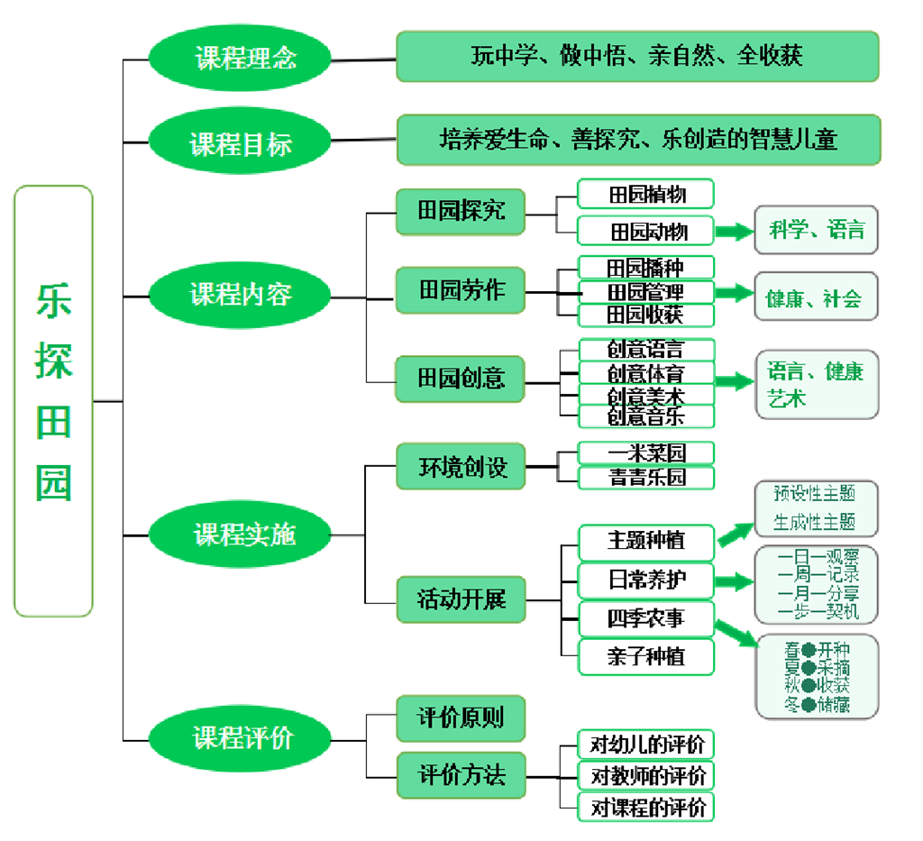 种植网络图.png 种植网络图.png