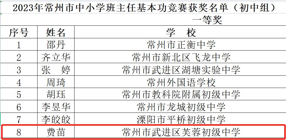 班主任基本功竞赛市一等奖.png