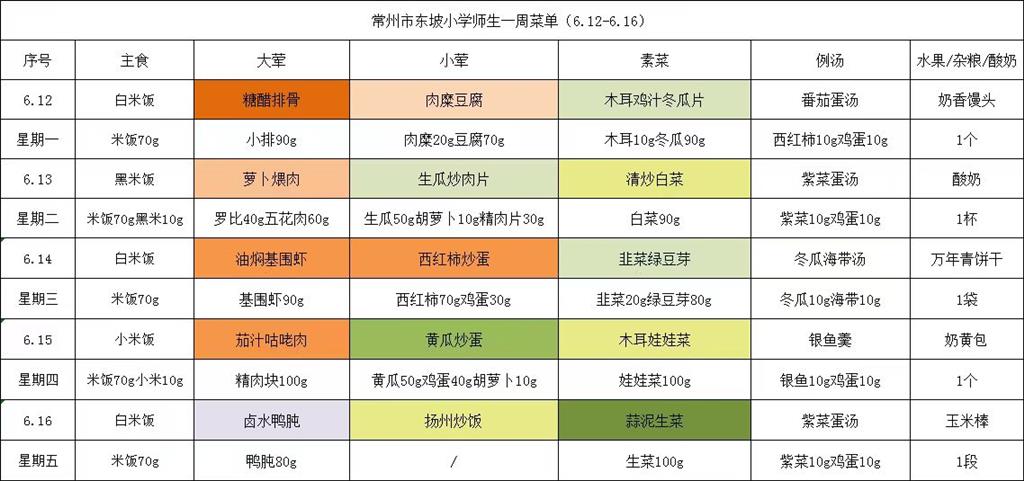 东坡小学学生菜单第十九周6.12--6.16.png