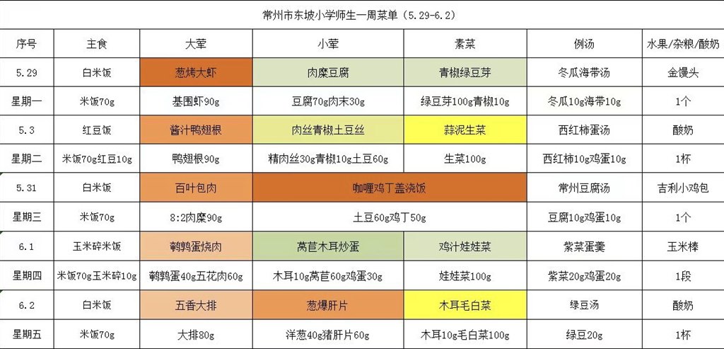 东坡小学学生菜单第十七周5.29--6.2.JPG