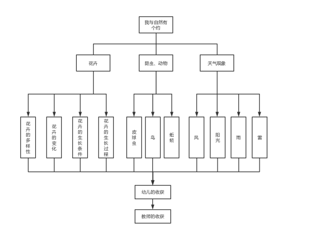思维导图.png 思维导图.png