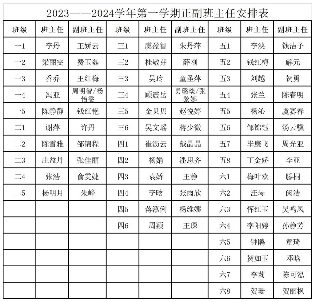2023-2024学年第一学期正副班主任安排表_Sheet1.jpg