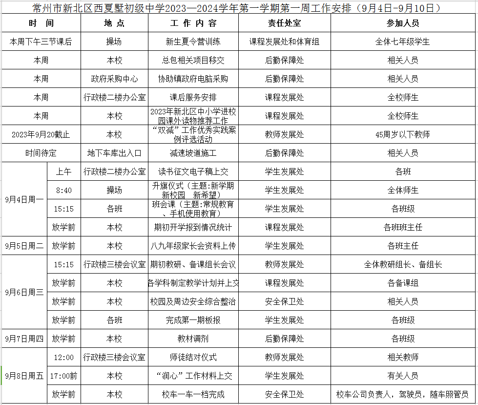 第一周工作计划.png